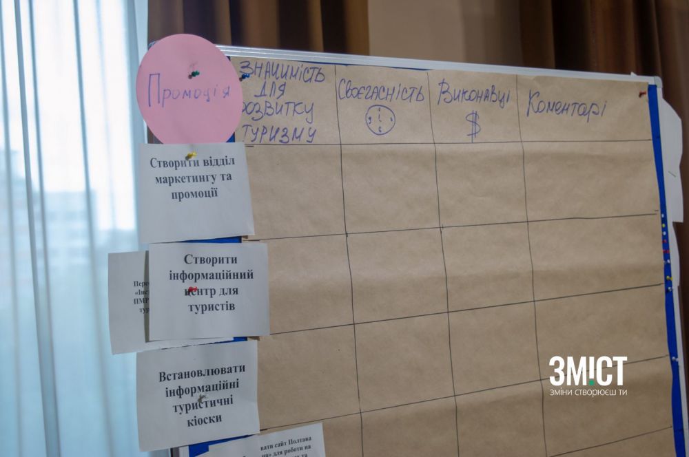 Презентація пропозицій на другому форумі