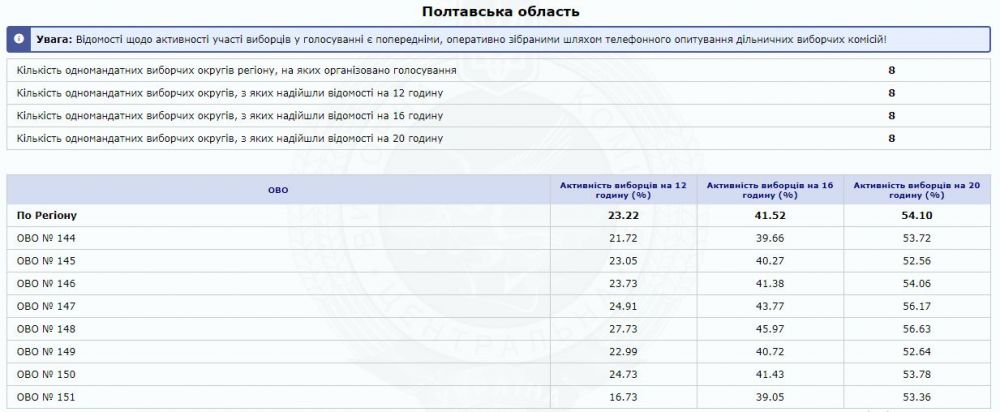 Явка виборців