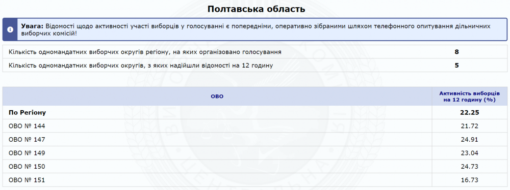 Явка виборців