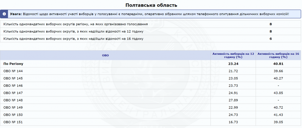 Явка виборців