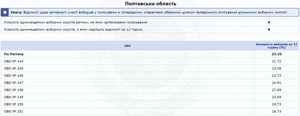 Явка виборців