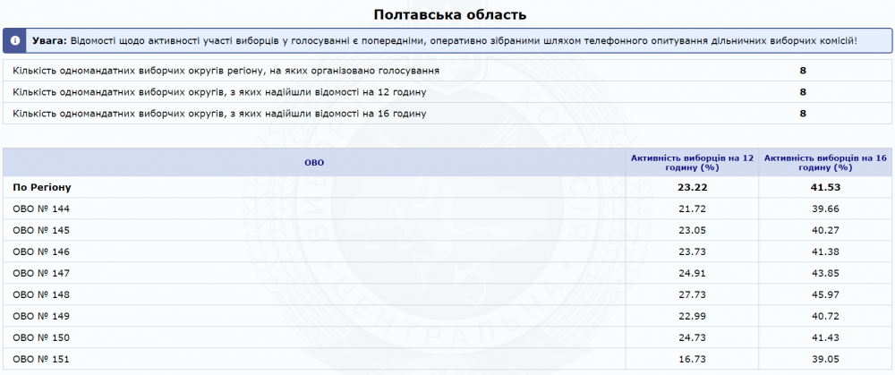 Явка виборців