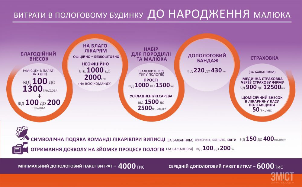 Інфографіка ЗМІСТ