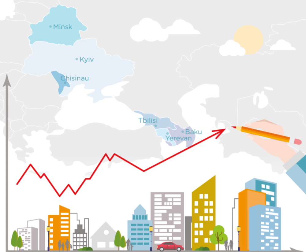 Ініціатива «Мери за економічне зростання»
