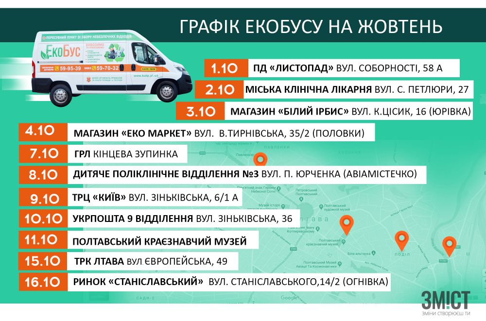 Графік руху