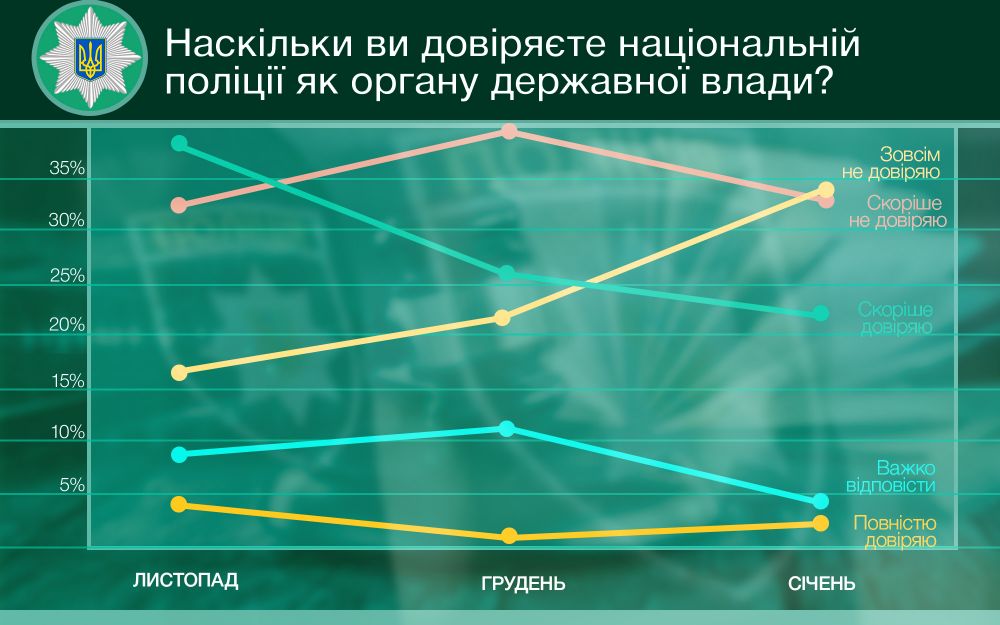 Інфографіка