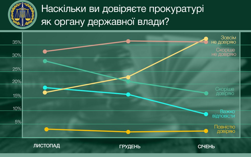 Інфографіка