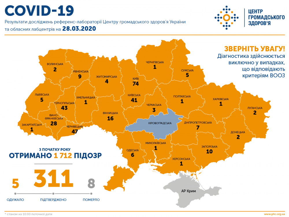 Графіка ЦГЗ