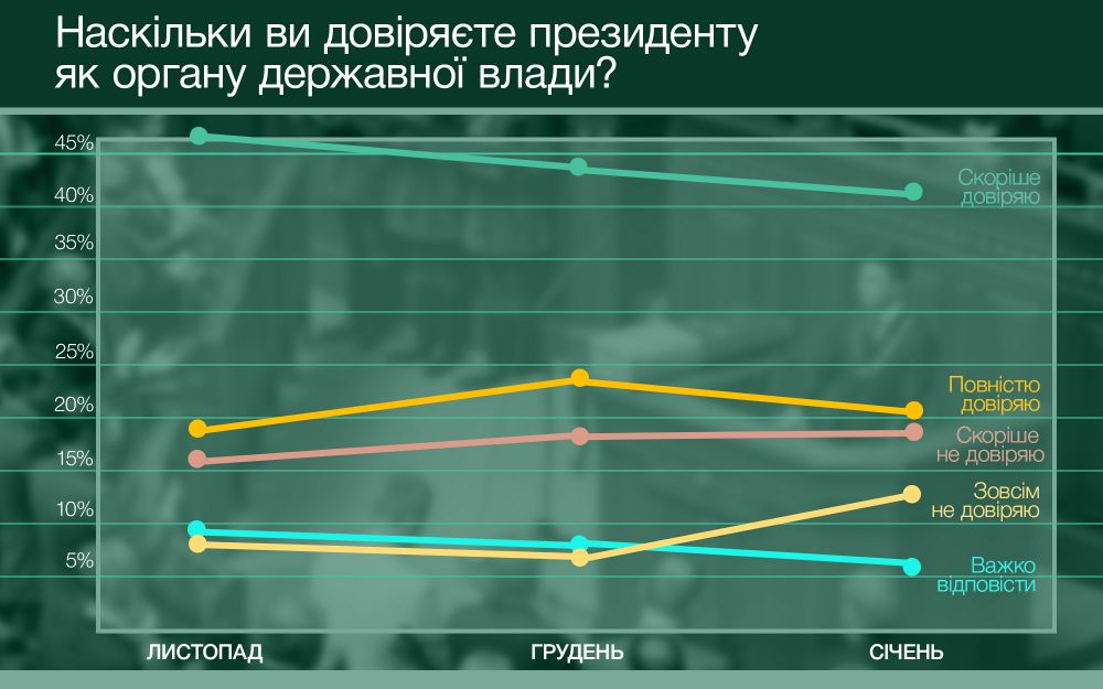Інфографіка