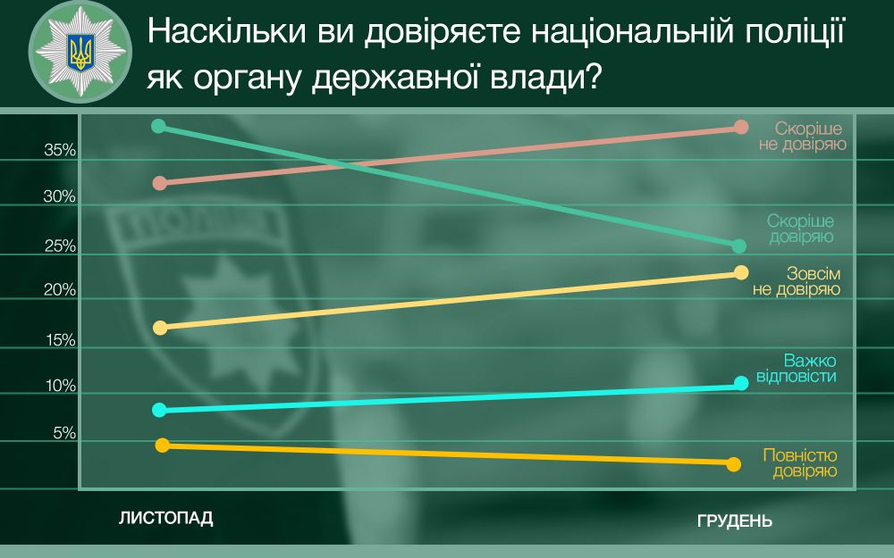 Результати соцопитування