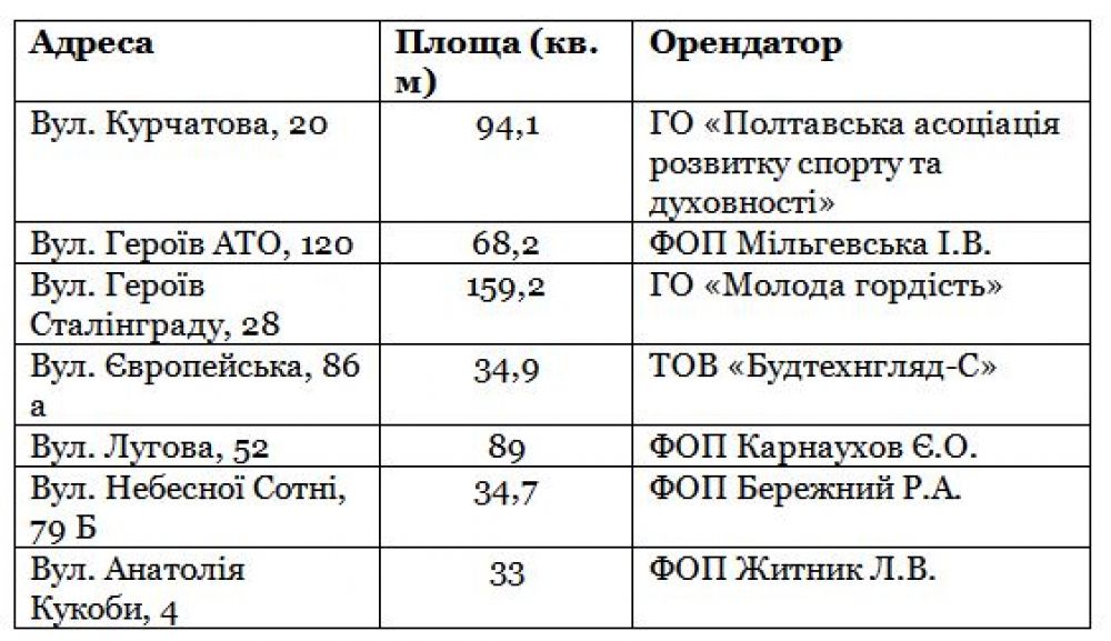 Перелік адрес