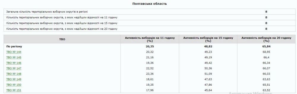 Явка виборців