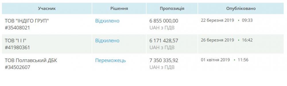 Скриншот