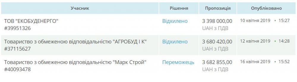 Скриншот