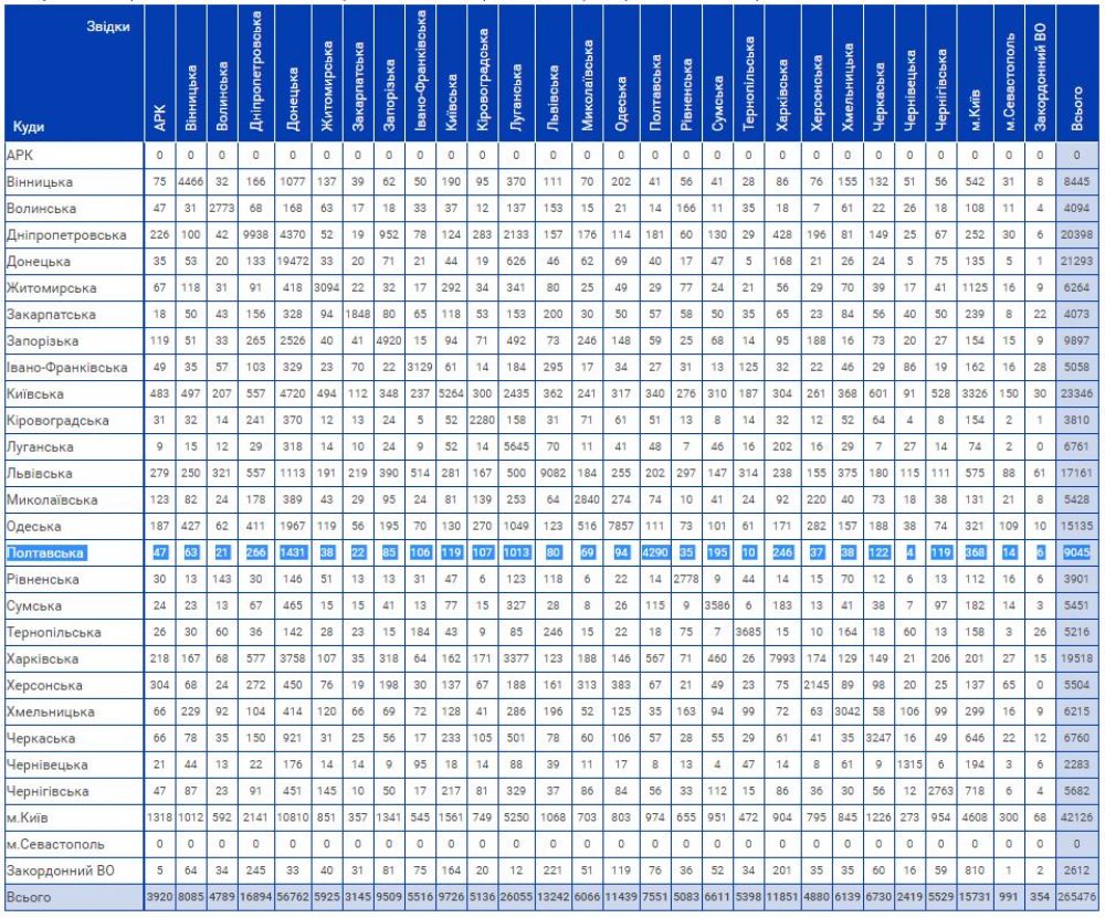 Змінили тимчасове місце голосування