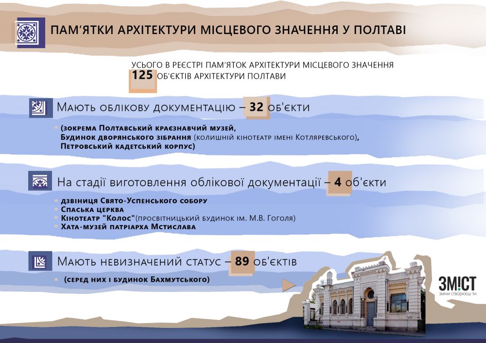 Інфографіка ЗМІСТу