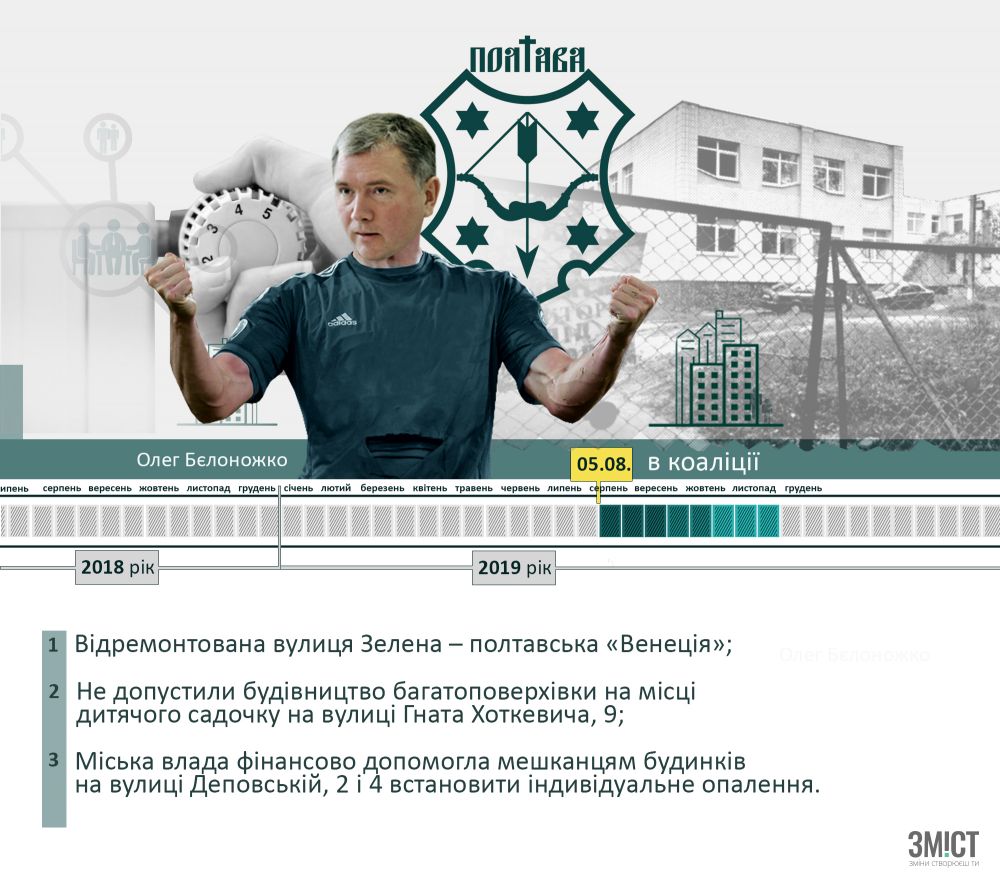 Олег Бєлоножко