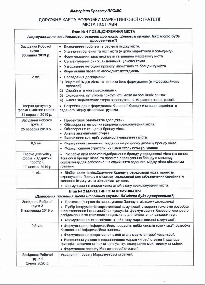 Дорожня карта маркетингової стратегії міста (Джерело – експерти ПРОМІСу)