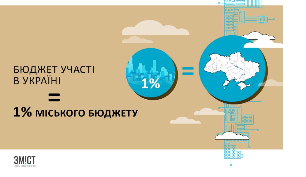 Інфографіка ЗМІСТ