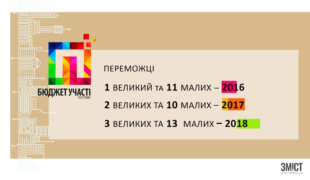 Інфографіка ЗМІСТ