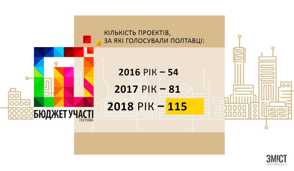 Інфографіка ЗМІСТ