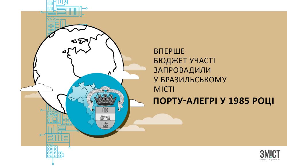 Інфографіка ЗМІСТ