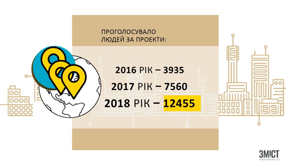 Інфографіка ЗМІСТ