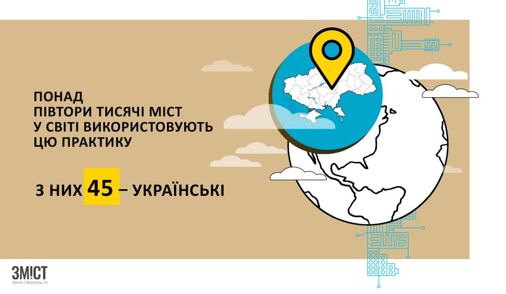 Інфографіка ЗМІСТ