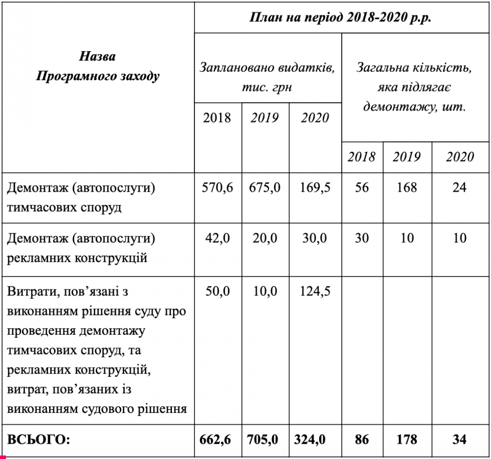 Розподіл коштів 