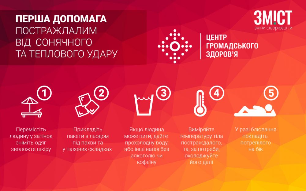 Рекомендації ЦГЗ