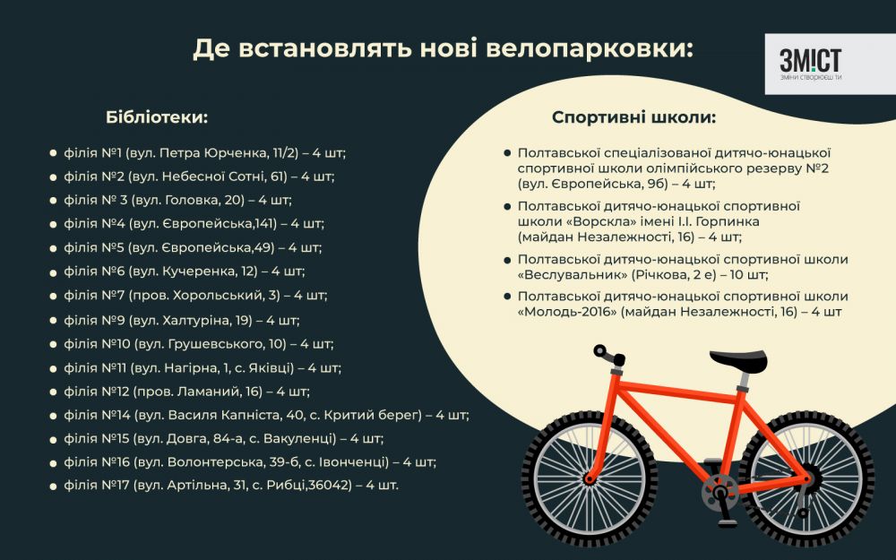 Повний перелік адрес, де мають встановити парковки 