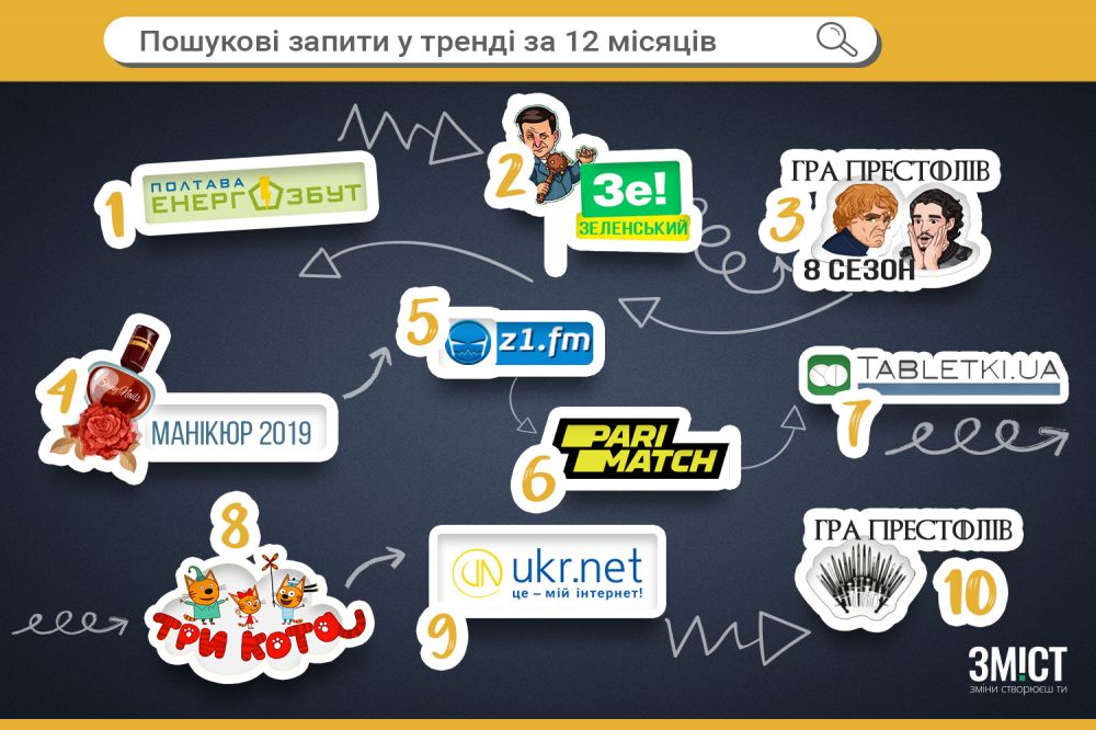 Інфографіка