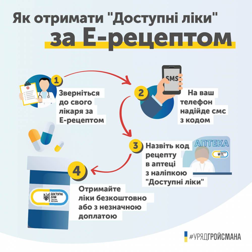 Інструкція з отримання