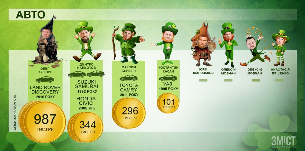 Графіка ЗМІСТу