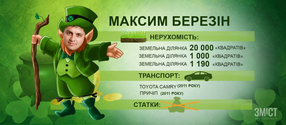 Графіка ЗМІСТу