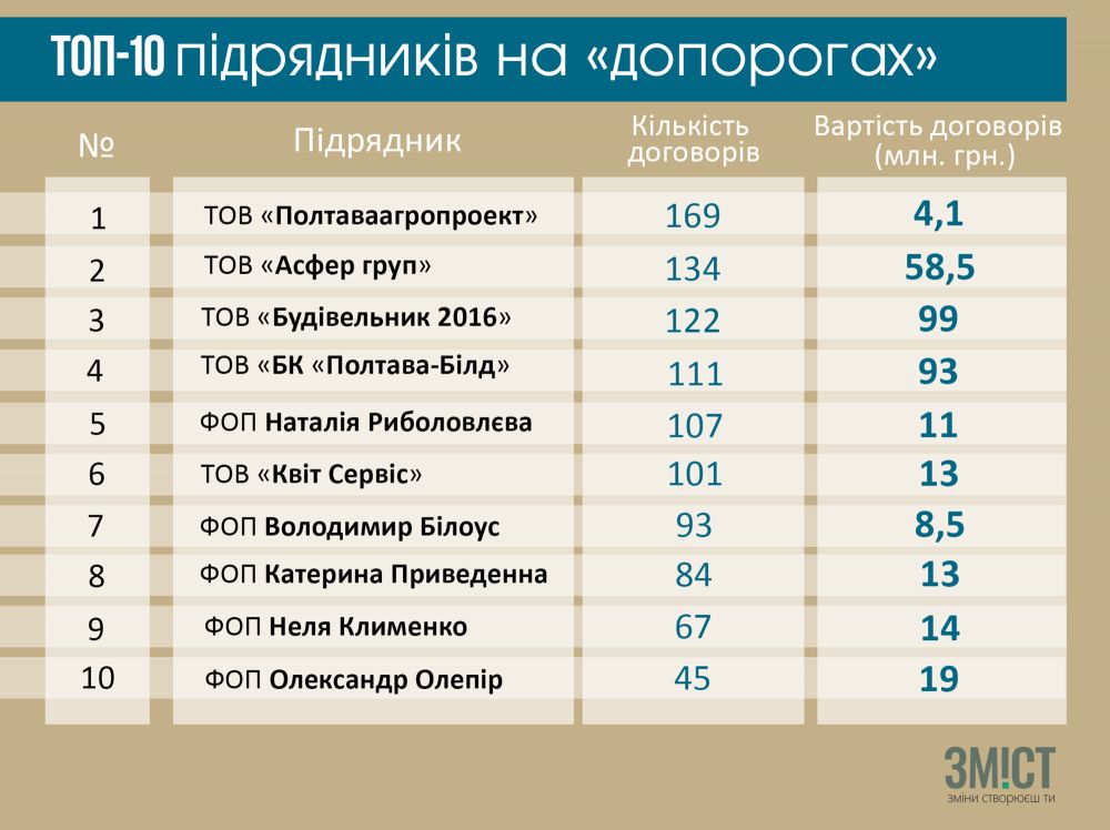 графіка ЗМІСТу