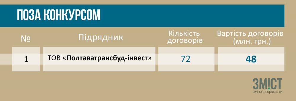 графіка ЗМІСТу