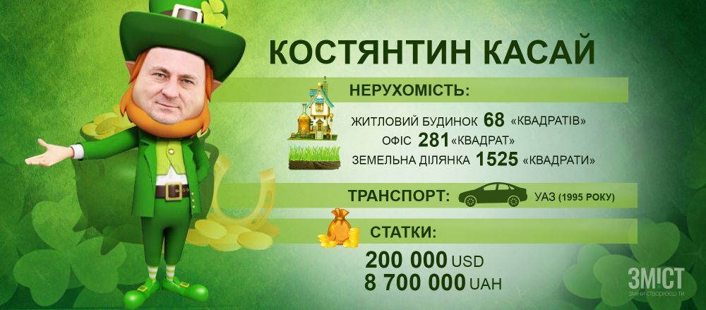 інфографіка ЗМІСТу