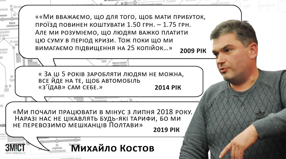 kostov