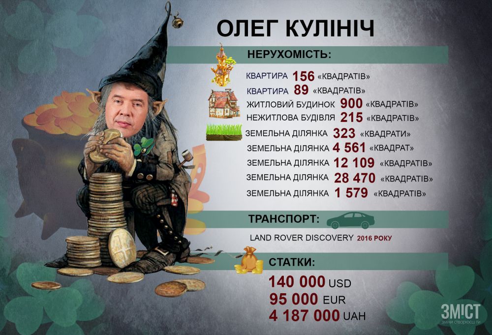 інфографіка ЗМІСТу