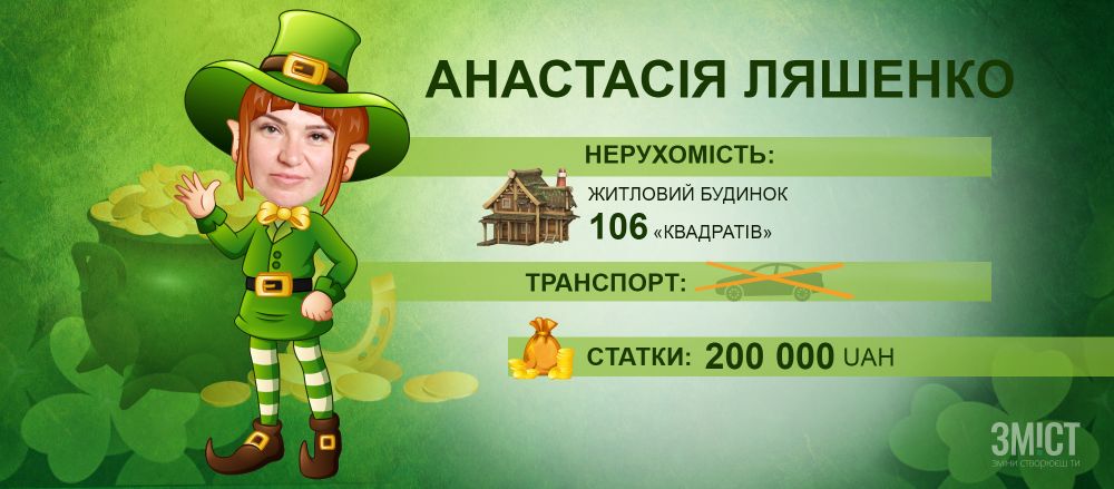 інфографіка ЗМІСТу