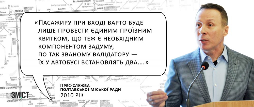 інфографіка ЗМІСТ