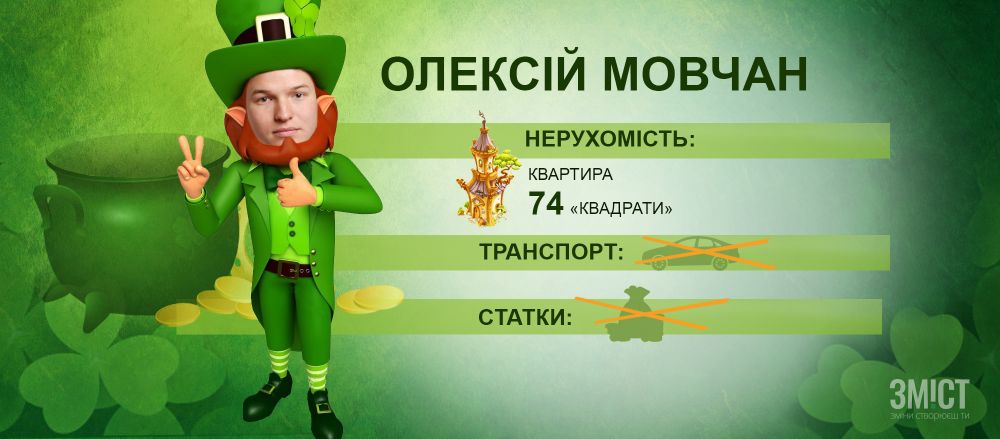 Графіка ЗМІСТу