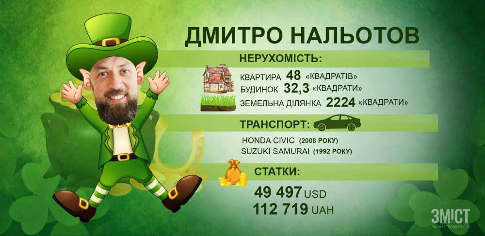 інфографіка ЗМІСТу