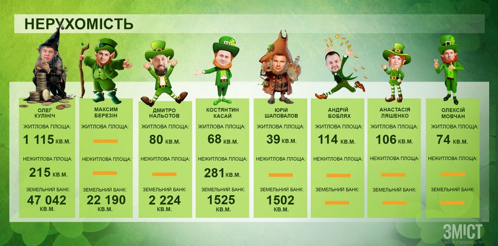 Графіка ЗМІСТу