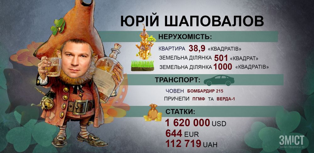 інфографіка ЗМІСТу