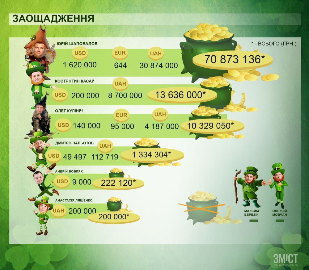 Графіка ЗМІСТу