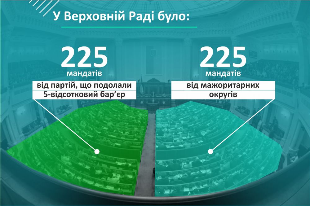 Інфографіка ЗМІСТу