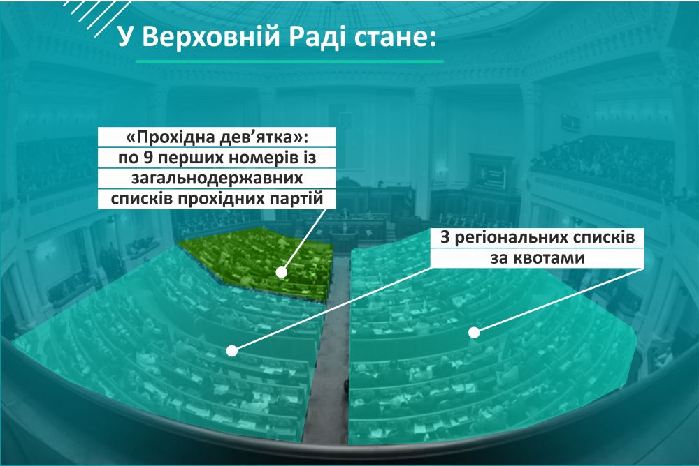 Інфографіка ЗМІСТу