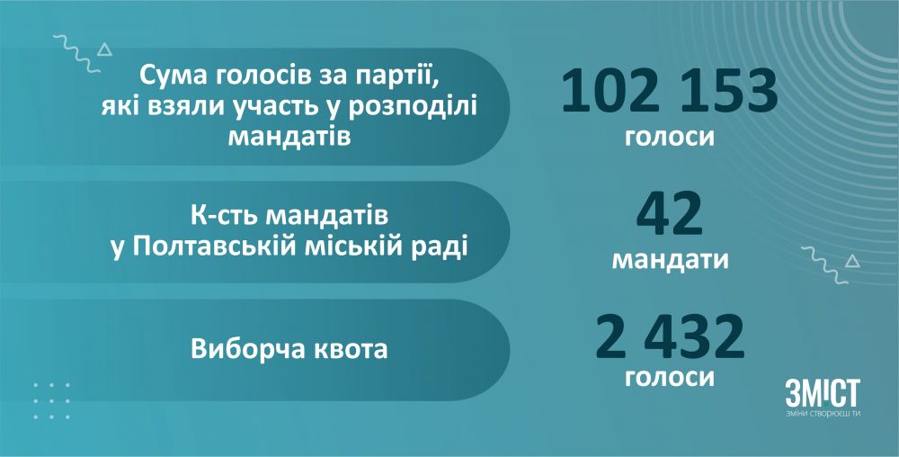 Інфографіка ЗМІСТу